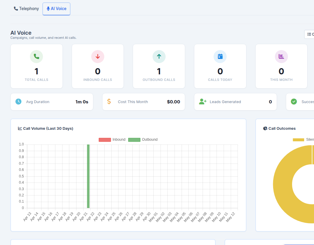 AI Voice Dashboard showing call metrics, charts, recent calls and active campaigns