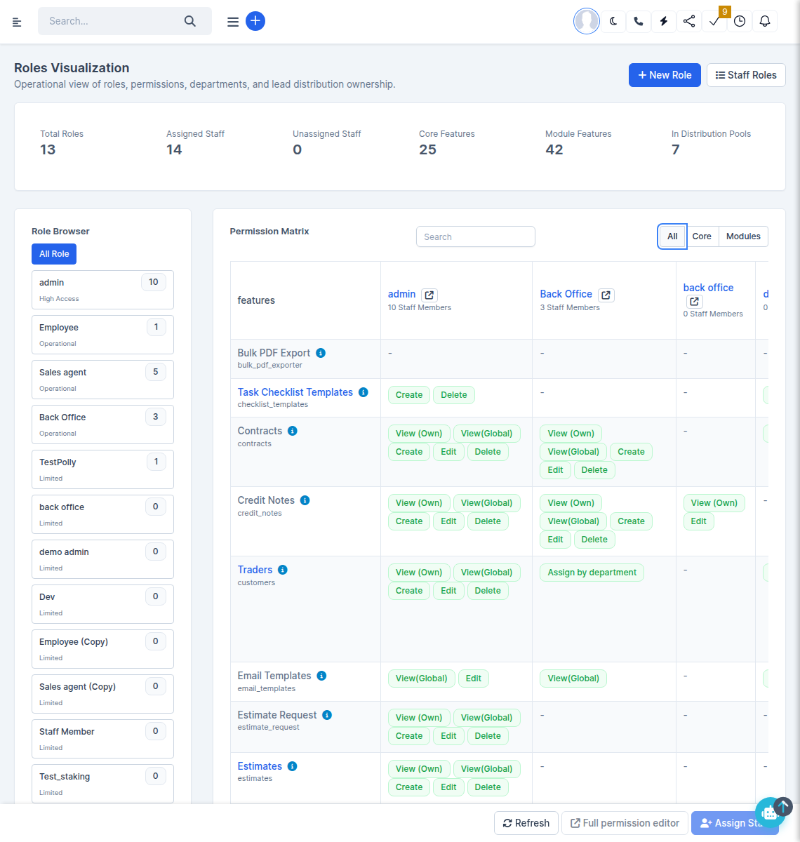 Roles visualization dashboard showing KPIs, role browser, and permission matrix